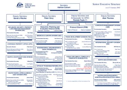 Senior Executive Structure  Secretary Ashton Calvert  DIPLOMATIC SECURITY, PROPERTY