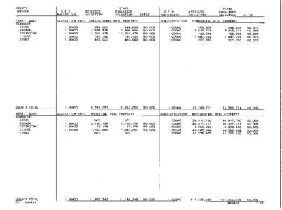 Baraga County Blue Book 2000