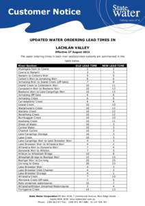 Hillston /  New South Wales / Geography of Australia / States and territories of Australia / Lake Cargelligo /  New South Wales / Weir