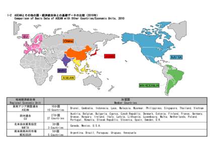 I-2  ASEANとその他の国・経済統合体との基礎データの比較（2010年） Comparison of Basic Data of ASEAN with Other Countries/Economic Units, 2010  地域経済統合体