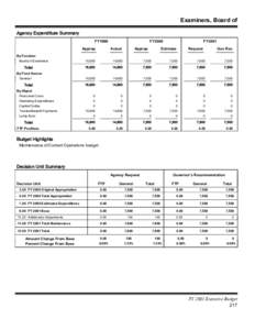 Examiners, Board of Agency Expenditure Summary FY1999 By Function Board of Examiners