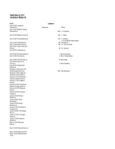 HUNTSVILLE CITY SCHOOLS RESULTS FILES AprilLeadership Huntsville.xls AprilRedstone Arsenal