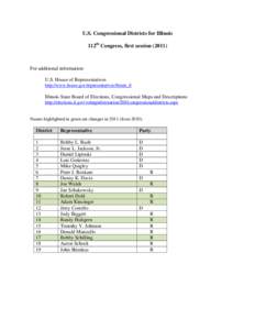 U.S. Congressional Districts for Illinois 112th Congress, first session[removed]For additional information: U.S. House of Representatives http://www.house.gov/representatives/#state_il