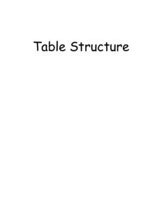 Table Structure  IDB PNW- FIA INTEGRATED DATABASE TABLE STRUCTURE