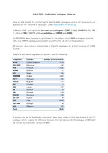 March 2014 – SeaDataNet catalogues follow-up  Here are the graphs for monitoring the SeaDataNet catalogues content (all documents are available on the extranet of the project under SeaDataNet II> Follow up. In March 20