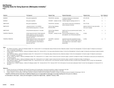 Cal/Ecotox Toxicity Data for Song Sparrow (Melospiza melodia)* Page 1 Chemical