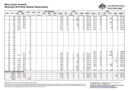 Marla, South Australia November 2014 Daily Weather Observations Date Day