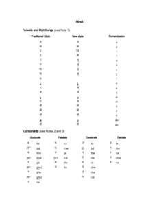 Hindi Vowels and Diphthongs (see Note 1) Traditional Style New style