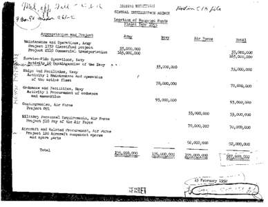 CIA Budget for Fiscal Year 1953