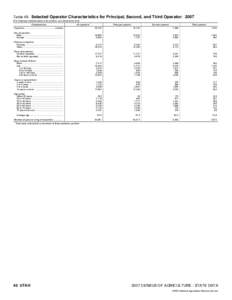 2007 Census of Agriculture Ohio[removed]