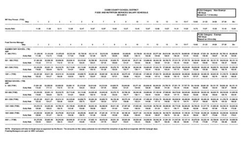 COBB COUNTY SCHOOL DISTRICT FOOD AND NUTRITION SERVICES SALARY SCHEDULE[removed]FLSA Category - Non-Exempt 190 Days