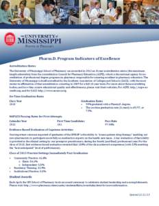 Pharm.D. Program Indicators of Excellence Accreditation Status The University of Mississippi School of Pharmacy was awarded in 2012 an 8-year accreditation status (the maximum length achievable) from the Accreditation Co