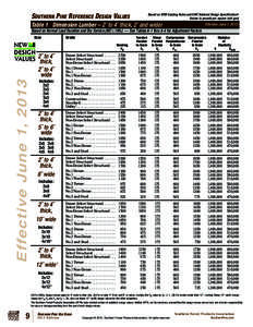 Based on SPIB Grading Rules and AWC National Design Specification ® Values in pounds per square inch (psi) SOUTHERN PINE REFERENCE DESIGN VALUES  Table 1 Dimension Lumber – 2˝ to 4˝ thick, 2˝ and wider