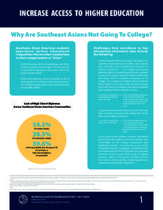 INCREASE ACCESS TO HIGHER EDUCATION Why Are Southeast Asians Not Going To College? Southeast Asian American students experience serious educational inequalities that are often masked due to their categorization as “Asi