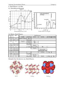 Vorlesung: Intermetallische Phasen  VorlageZintl-Phasen (A1-B2) 6.1 Zintl-Klemm-Konzept