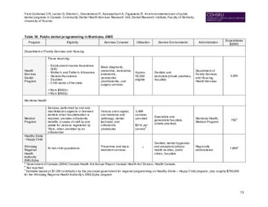 From Quiñonez CR, Locker D, Sherret L, Grootendorst P, Azarpazhooh A, Figueiredo R. An environmental scan of public dental programs in Canada. Community Dental Health Services Research Unit, Dental Research Institute, F