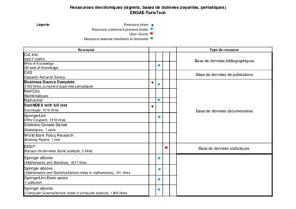 Ressources électroniques (signets, bases de données payantes, périodiques) ENSAE ParisTech Légendeended Ressource phare Ressource commune à plusieurs écoles