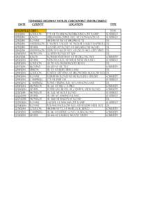 DATE  TENNESSEE HIGHWAY PATROL CHECKPOINT ENFORCEMENT COUNTY LOCATION