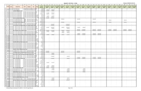 FY15 - FY20 CTP Spend Plan.xlsx