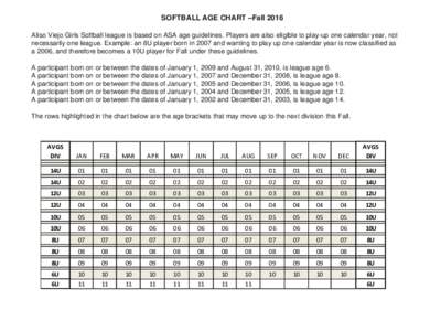 SOFTBALL AGE CHART –Fall 2016 Aliso Viejo Girls Softball league is based on ASA age guidelines. Players are also eligible to play-up one calendar year, not necessarily one league. Example: an 8U player born in 2007 and