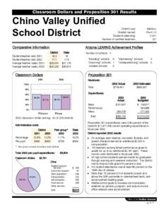 Classroom Dollars and Proposition 301 Results  Chino Valley Unified School District  District size:
