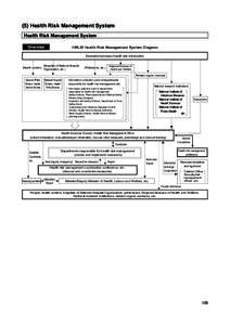 (5) Health Risk Management System Health Risk Management System Overview HMLW Health Risk Management System Diagram Domestic/overseas health risk information