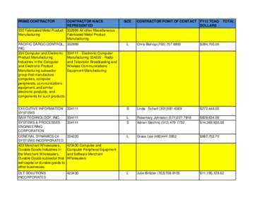 PRIME CONTRACTOR 332 Fabricated Metal Product Manufacturing CONTRACTOR NAICS REPRESENTED