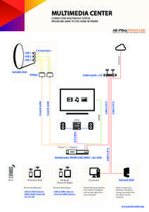 MULTIMEDIA CENTER CONNECTION MULTIMEDIA CENTER PRISMCUBE XBMC TO THE HOME NETWORK Internet