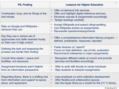 2  PIL Finding Lessons for Higher Education Offer on-demand info services.