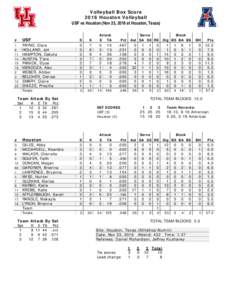 Volleyball Box Score 2016 Houston Volleyball USF vs Houston (Nov 23, 2016 at Houston, Texas) #