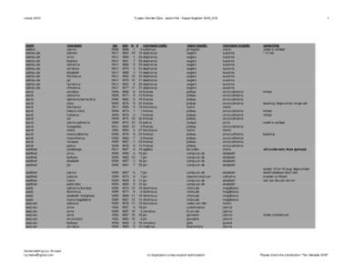 versieTussen Dender Dijle - search file - Dopen/baptism SMA_SYL 1