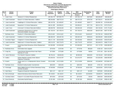 State of Alaska Department of Education and Early Development Capital Improvement Projects (FY2011) School Construction Grant Fund Initial Agency Decision Nov.