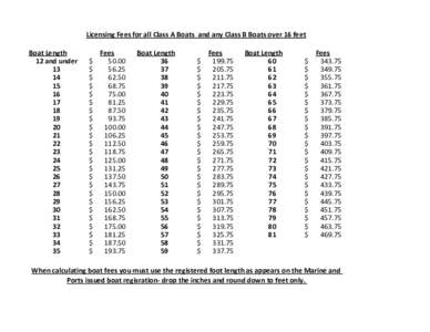 Licensing Fees for all Class A Boats and any Class B Boats over 16 feet Boat Length 12 and under