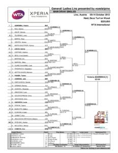 Generali Ladies Linz presented by voestalpine MAIN DRAW SINGLES Linz, Austria