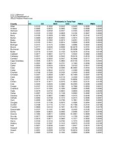 County Adair Andrew Atchison Audrain Barry