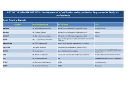 LIST OF THE MEMBERS OF WG3 - Development of a Certification and Accreditation Programme for Statistical Professionals Lead Country: Bahrain COUNTRY  PARTICIPANT NAME