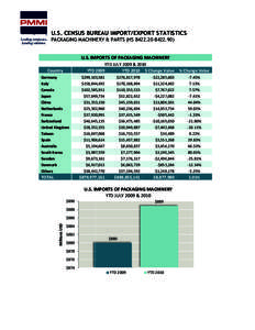 Microsoft Word - JULY2010TS