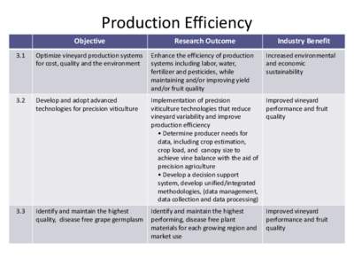 Production Efficiency Objective Research Outcome  Industry Benefit
