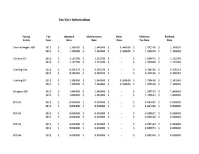 2012 Tax Rate Tax Rates Information for Nacogdoches County Taxing Entities