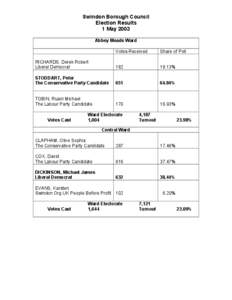 Swindon Borough Council Election Results 1 May 2003