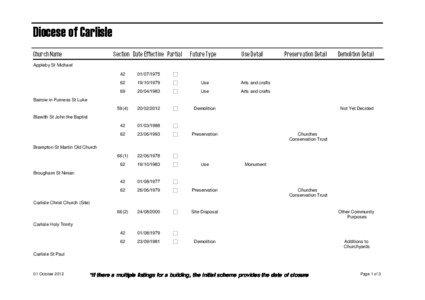 Diocese of Carlisle Section Date Effective Partial