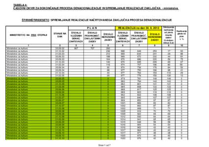 131112_MIN,1.in 2. stopnja - PLAN in realizacija na dan[removed], T-4