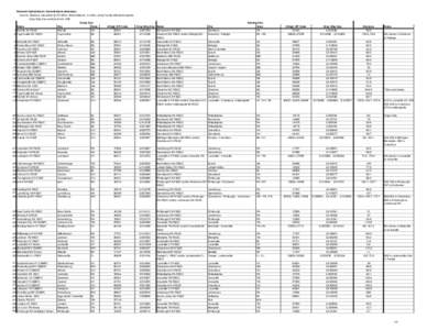 Network Optimization: Consolidation Summary Source: Distance calculated by PC Miler; Road distance, in miles, using Facility latitude/longitude. Drop Ship Key extracted from FDB Study Site Name City