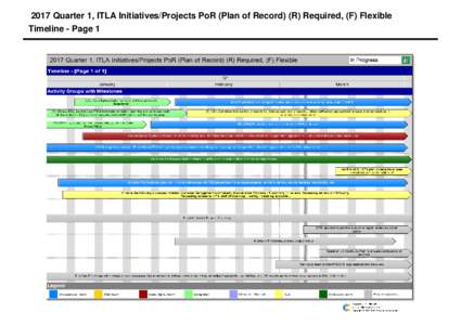 2017 Quarter 1, ITLA Initiatives/Projects PoR (Plan of Record) (R) Required, (F) Flexible Timeline - Page 1 