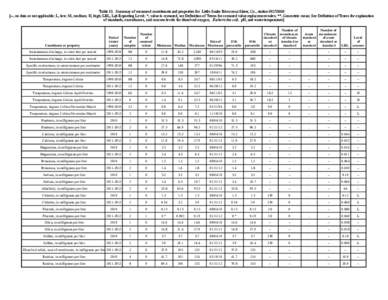 Table 13. Summary of measured constituents and properties for Little Snake River near Slater, Co., station[removed] [--, no data or not applicable; L, low; M, medium; H, high; LRL, Lab Reporting Level; *, value is censor