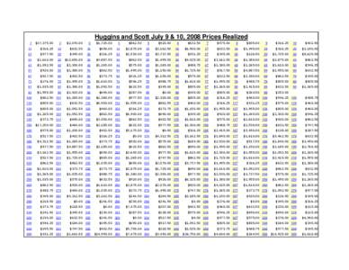 Huggins and Scott July 9 & 10, 2008 Prices Realized 1 $37,[removed]