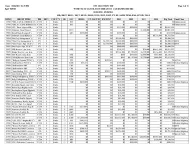 Date: :49 PM Rpt# TIP301 FFY 2011 DVRPC TIP WITH STATE MATCH, ENCUMBRANCES AND EXPENDITURES