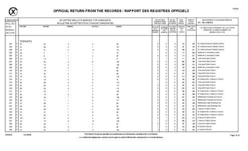 F0244  OFFICIAL RETURN FROM THE RECORDS / RAPPORT DES REGISTRES OFFICIELS ACCEPTED BALLOTS MARKED FOR CANDIDATE BULLETINS ACCEPTÉS POUR CHAQUE CANDIDAT(E)