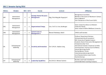 IML 2  Semester Course and Faculty List Spring 2016.xlsx