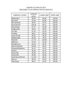 CHAPTER 123 LAWS OF 1973 APPLICABLE TO TAX APPEALS FOR TAX YEAR 2013 SOMERSET COUNTY Bedminster Bernards Bernardsville